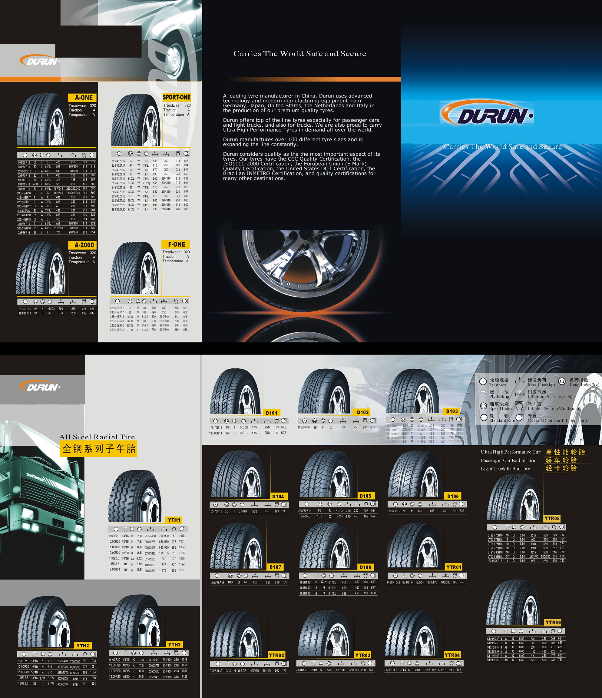 Durun Tyres