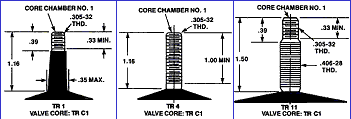 TUBE VALVES: Tire & Rim Association Standard 1 / Estandar 1 TRA