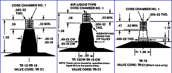 TUBE VALVES: Tire & Rim Association Standard 1 / Estandar 1 TRA