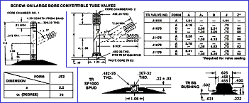 TUBE VALVES: Tire & Rim Association Standard 2 / Estandar 1 TRA